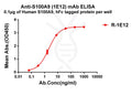 Anti-S100A9 antibody(1E12), Rabbit mAb – Figure 1 of 1