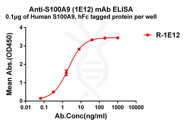 Anti-S100A9 antibody(1E12), Rabbit mAb – Figure 1 of 1