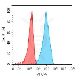 Anti-BTN3A3 antibody(3E7), Rabbit mAb – Figure 1 of 1