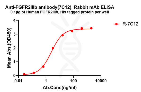 Anti-FGFR2IIIb antibody(7C12), Rabbit mAb – Figure 1 of 1
