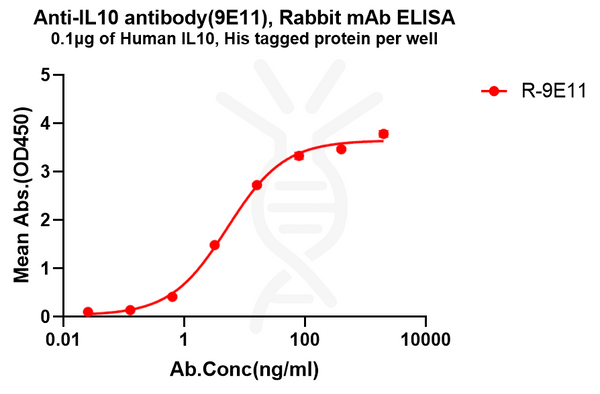 Anti-IL10 antibody(9E11), Rabbit mAb – Figure 1 of 1