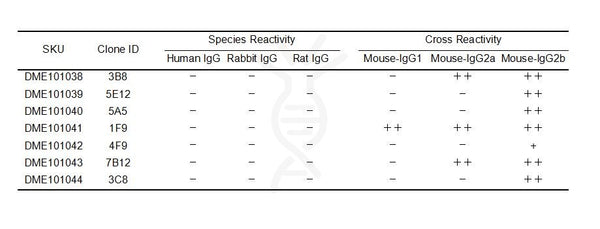 Anti-Mouse IgG antibody(5A5), Goat mAb – Figure 1 of 1