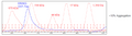 DRAK2, GST-Tag Recombinant – Figure 1 of 5