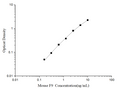 Mini Sample Mouse F9 (Coagulation Factor IX) ELISA Kit – Figure 1 of 3
