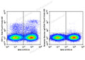 Elab Fluor® Violet 450 Anti-Mouse CD11c Antibody[N418] – Figure 3 of 5