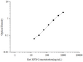Uncoated Rat HPX (Hemopexin) ELISA Kit – Figure 1 of 4