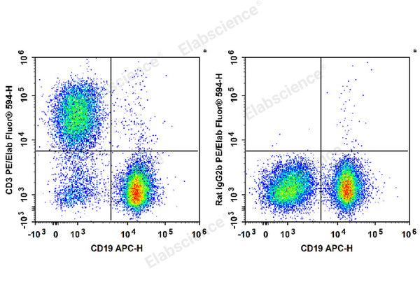 PE/Elab Fluor® 594 Anti-Mouse CD3 Antibody[17A2] – Figure 3 of 5