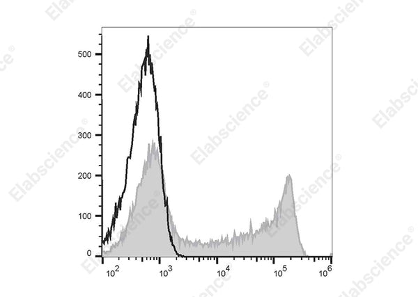 Elab Fluor® 488 Anti-Human CD45RO Antibody[UCHL1] – Figure 3 of 5