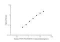 Human VWFCP/ADAMTS13 (Von Willebrand Factor Cleaving Protease) ELISA Kit – Figure 1 of 3