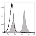 FITC Anti-Mouse CD45R/B220 Antibody[RA3.3A 1/6.1] – Figure 1 of 2