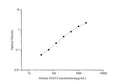 Human DAO (Diamine Oxidase) ELISA Kit – Figure 1 of 3