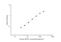 Uncoated Human BDNF (Brain Derived Neurotrophic Factor) ELISA Kit – Figure 1 of 4
