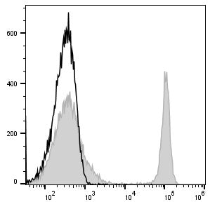PE Anti-Mouse CD4 Antibody[GK1.5] – Figure 1 of 2