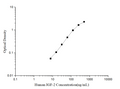 Human IGF-2 (Insulin Like Growth Factor 2) ELISA Kit – Figure 1 of 3