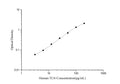 Human TLN (Talin) ELISA Kit – Figure 1 of 3