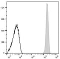 FITC Anti-Human CD45 Antibody[HI30] – Figure 1 of 2