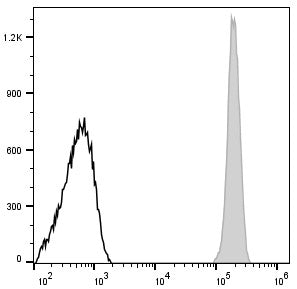 FITC Anti-Human CD45 Antibody[HI30] – Figure 1 of 2
