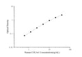 Human COL3α1 (Collagen Type III Alpha 1) ELISA Kit – Figure 1 of 3