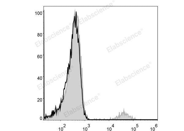 PE Anti-Human CD19 Antibody[CB19] – Figure 1 of 2