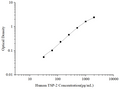 Uncoated Human TSP-2 (Thrombospondin-2) ELISA Kit – Figure 1 of 4