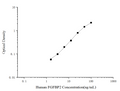 Human FGFBP2 (Fibroblast Growth Factor Binding Protein 2) ELISA Kit – Figure 1 of 3