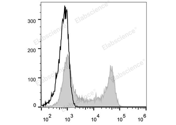 Elab Fluor® 488 Anti-Human CD62L Antibody[DREG56] – Figure 3 of 5
