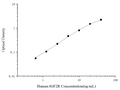 Uncoated Human IGF2R (Insulin Like Growth Factor 2 Receptor) ELISA Kit – Figure 1 of 4