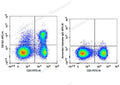 APC Anti-Mouse CD183/CXCR3 Antibody[CXCR3-173] – Figure 1 of 2