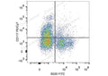PE/Cyanine7 Anti-Mouse CD117/c-Kit Antibody[2B8] – Figure 1 of 2