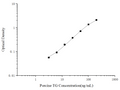 Porcine TG (Thyroglobulin) ELISA Kit – Figure 1 of 3