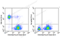 FITC Anti-Mouse TER-119 Antibody[TER-119] – Figure 1 of 2