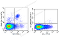 Elab Fluor® 647 Anti-Mouse CD49b/pan-NK cells Antibody[DX5] – Figure 3 of 5