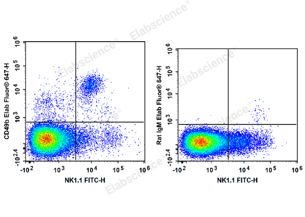 Elab Fluor® 647 Anti-Mouse CD49b/pan-NK cells Antibody[DX5] – Figure 3 of 5