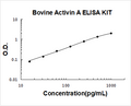 Bovine Activin A PicoKine ELISA Kit standard curve