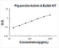 Pig Activin A PicoKine ELISA Kit standard curve