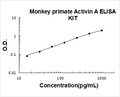 Monkey Primate Activin A PicoKine ELISA Kit standard curve