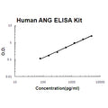 Human Angiogenin/ANG EZ Set ELISA Kit standard curve