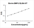 Bovine BMP-2 PicoKine ELISA Kit standard curve