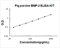 Pig BMP-2 PicoKine ELISA Kit standard curve