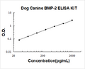 Dog BMP-2 PicoKine ELISA Kit standard curve