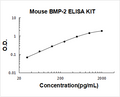 Mouse BMP-2 PicoKine ELISA Kit standard curve
