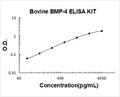 Bovine BMP-4 PicoKine ELISA Kit standard curve