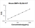 Mouse BMP-4 PicoKine ELISA Kit standard curve