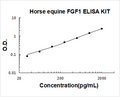 Horse equine FGF1 PicoKine ELISA Kit standard curve