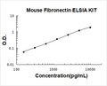 Mouse Fibronectin PicoKine ELISA Kit standard curve