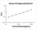 Mouse Flt-3ligand PicoKine ELISA Kit standard curve