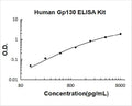 Human Gp130/IL6ST PicoKine ELISA Kit standard curve
