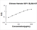Hamster IGF-1 PicoKine ELISA Kit standard curve