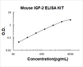 Mouse IGF-2 PicoKine ELISA Kit standard curve