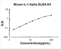 Mouse IL-1 alpha PicoKine ELISA Kit standard curve